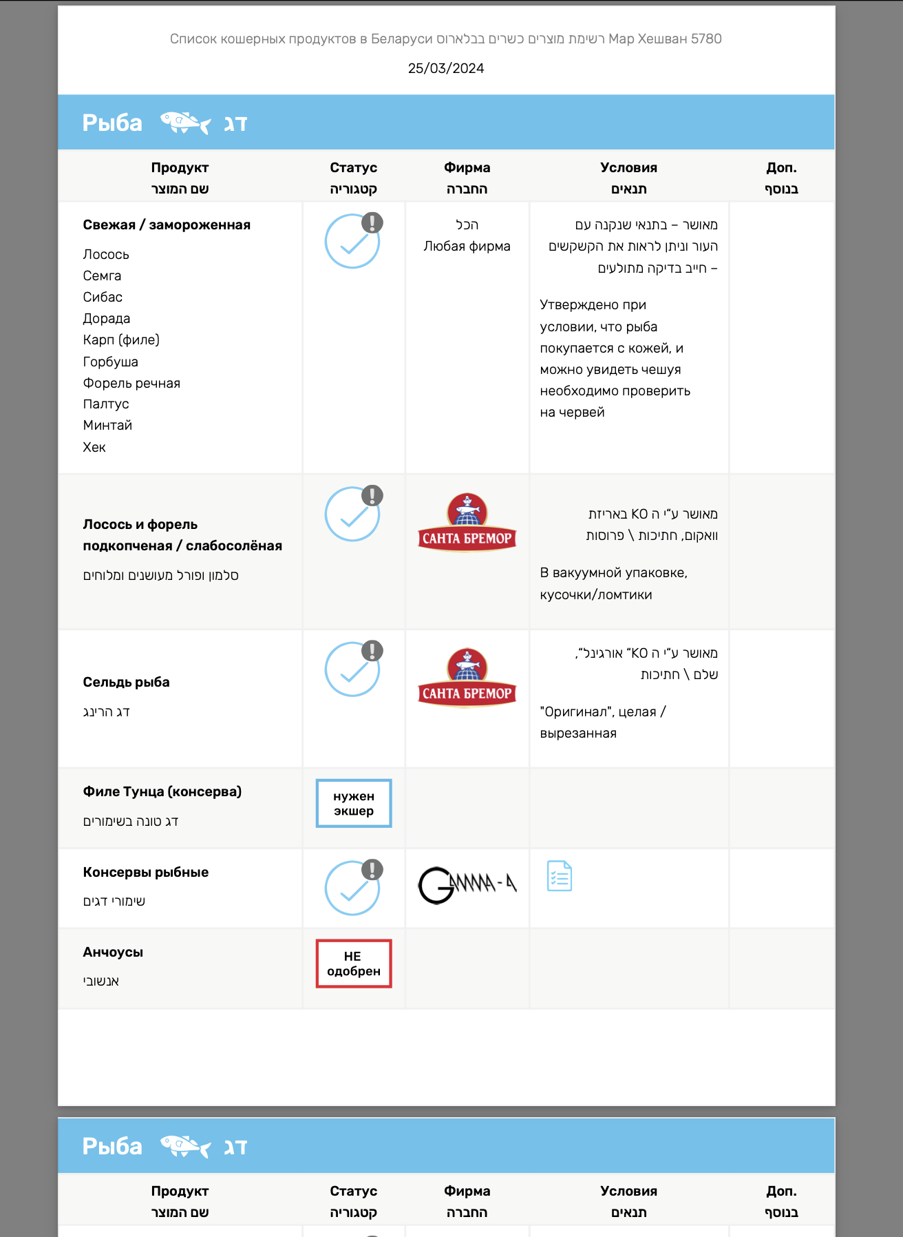 Automated PDF Generation