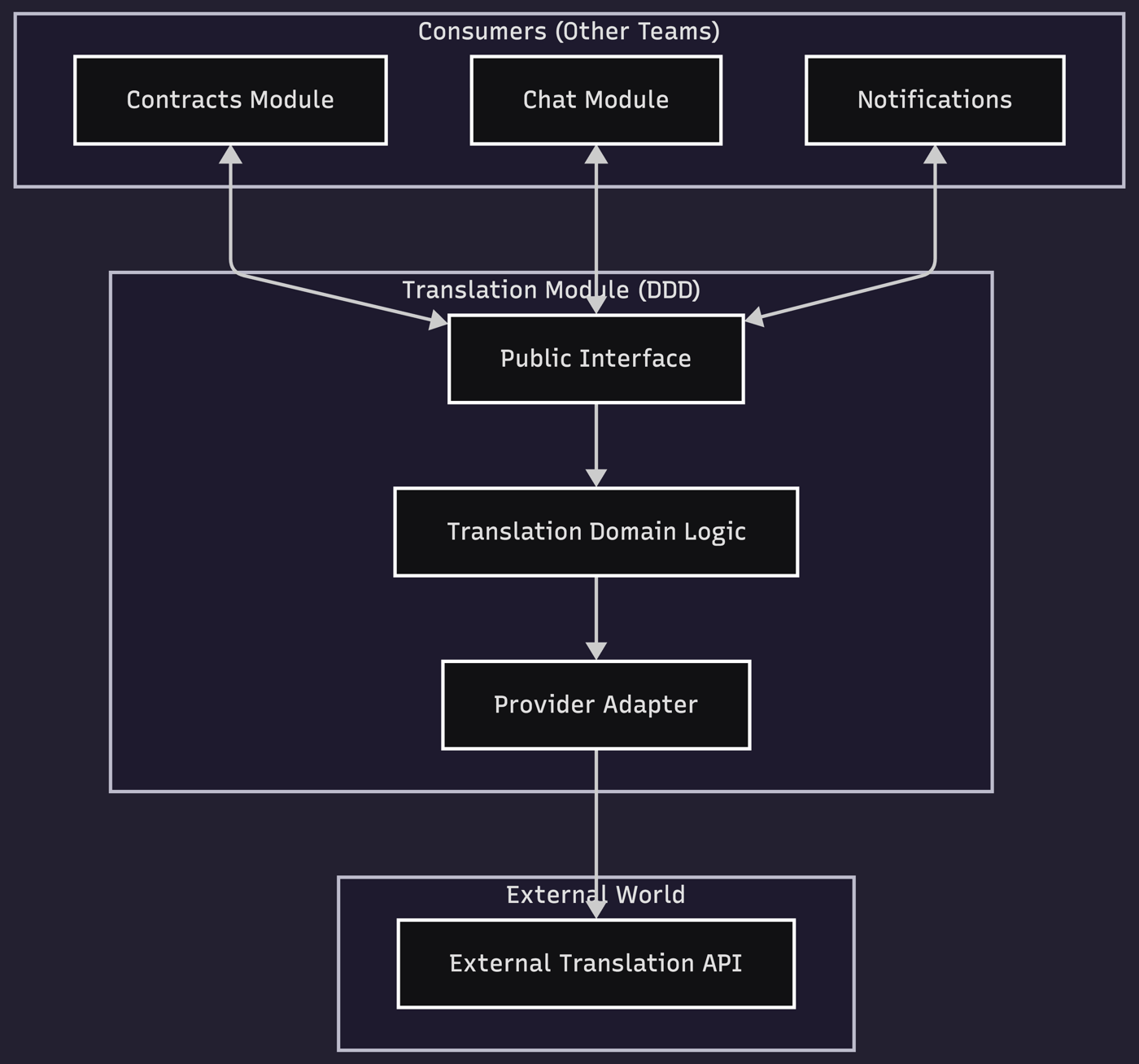 Project image preview